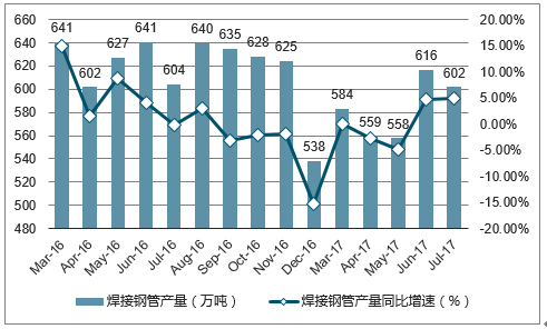 2018-2024年中国焊接钢管行业市场深度分析研究报告(目录)